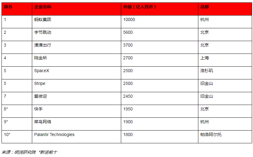 2020����(r��n)ȫ��(d��)�ǫF��l(f��)����ȫ��ʮ��(d��)�ǫF�Ї�(gu��)ռ6��