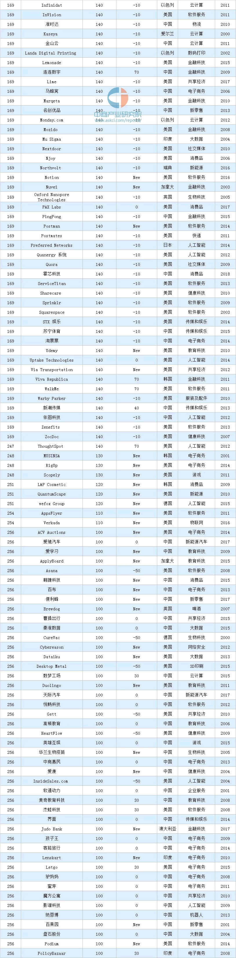 2020����(r��n)��(d��)�ǫF���а�����169-256